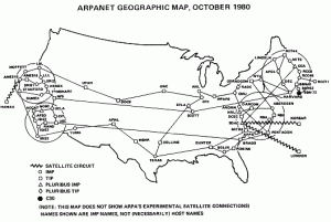 The ARPANET in 1980
